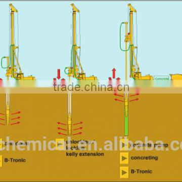 Anionic Polyacrylamide APAM for Bore Piling new market South Asia
