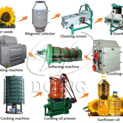 High efficiency sunflower oil solvent extraction plant vegetable oil extraction machine