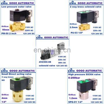 co2 solenoid valve, gate valves, QLF enclosed magnetic force lock opening and closing machine