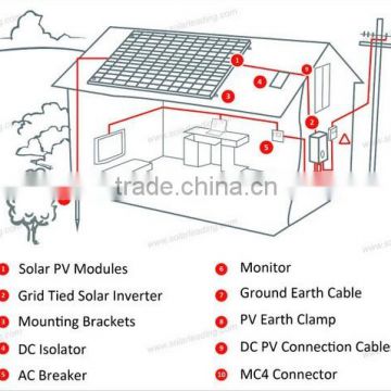 2kw the whole set home solar power station system on grid with low price