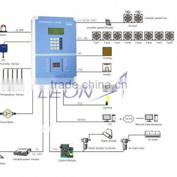 Leon environment control system for poultry equipment