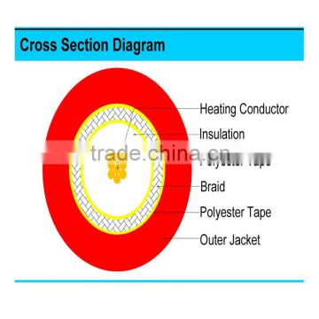 Electric Floor Heating Cable 220V