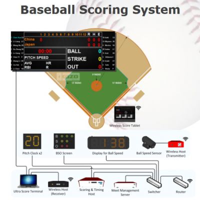 Baseball Scoring System