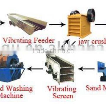 sand production equipment,sand production line,Sand making line,stone crusher ,road stone production line