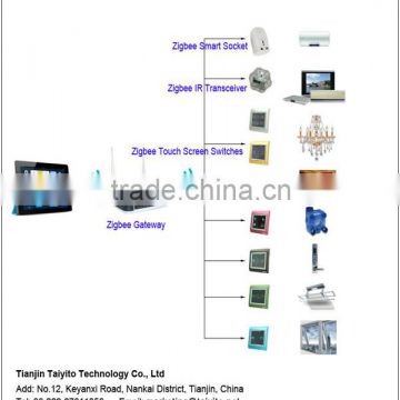 home automation control system domotics smart home switch Zigbee gateway wireless smart home system automation