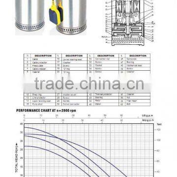 Stainless steel electric submersible water pumps