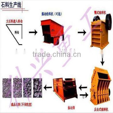 The excellent machine of stone crushing plant for sale