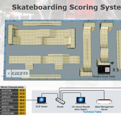 Skateboarding Scoring System