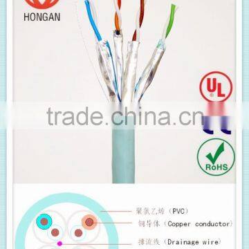 2015 Hot sell cat7 stp highest quality