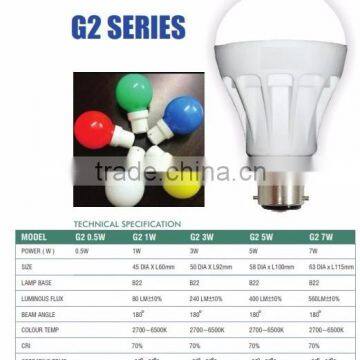 LED Bulbs