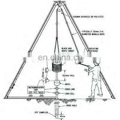 Method of Standard Penetration Test with Standard split spoon sampler