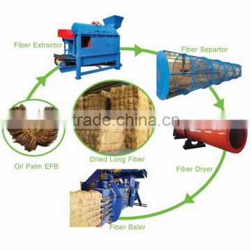 bulk coconut coir extractor machine from Chinese supplier