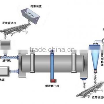 CE approved sawdust wood chips rotary dryer