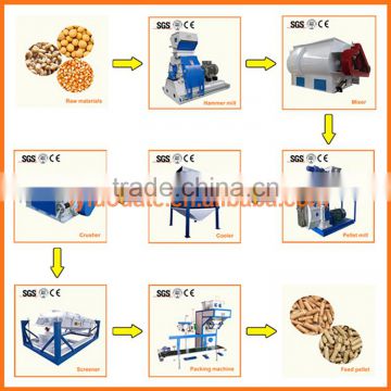 1-5TPH poultry feed production line/fish feed production line & feed production line