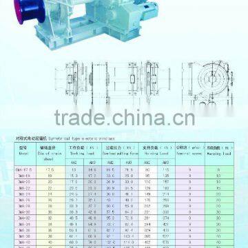 Symmetrical Type Electric Windlass