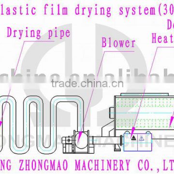 Film Drying Equipment