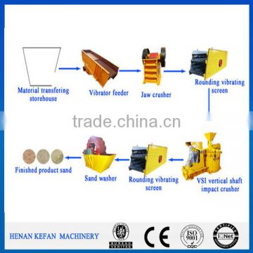 HY sand making production line