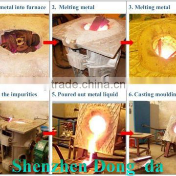 Induction heating for forging Furnace