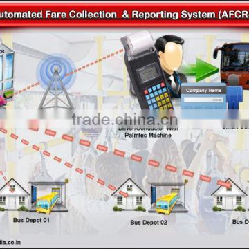 Bus Fare Collection System