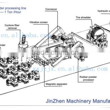 Hot sale waste tyre cutter machine/waste tyre recycling line