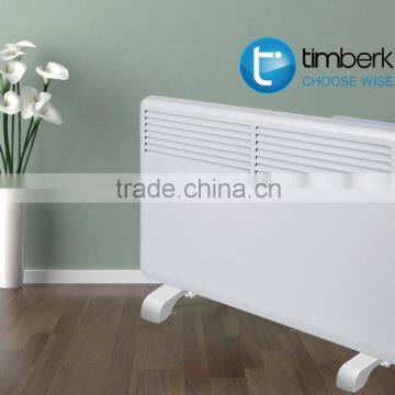 Small room electric heater panel