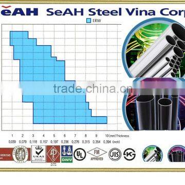 Carbon Steel pipe and galvanized pipe from 1/2" to 8" Korean technology