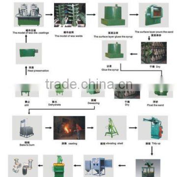 Complete series casting equipment Foundry machines investment casting lost wax casting