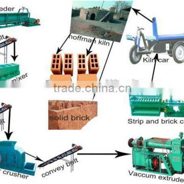 design and build Red brick plants / solid or hollow clay brick production line