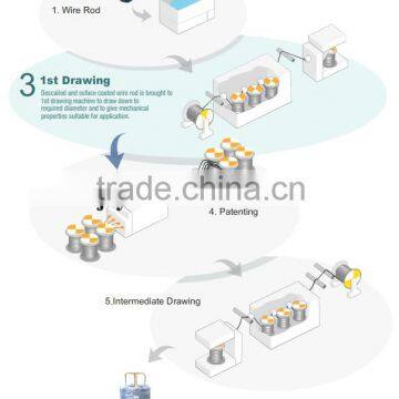 Non-alloy Alloy Or Not and BS,ASTM,JIS,GB,DIN,AISI Standard spring steel wire