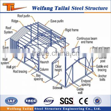 shuttering building construction materials