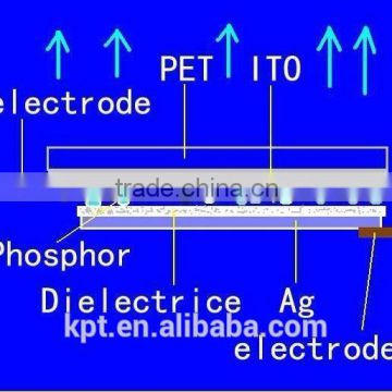 el panel /el sheet technology and matreials( electroluminescent phosphor,ink, ITOfilm,silver paste Ag,etc)