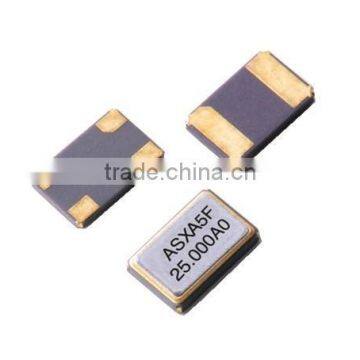 5x3.2mm SMD Automotive Quartz Crystal - Wearable device