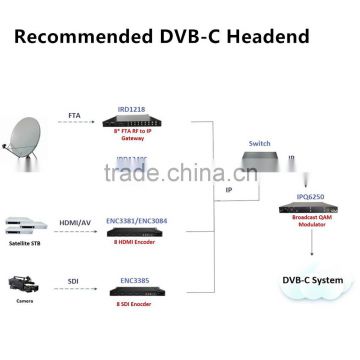 2016 Recommended DVB-C Headend Equipment
