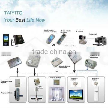 X10 Integrated Room Automation System/Home Automation System