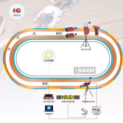 Track cycling competition scoring system