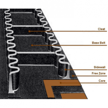 China Corrugated Sidewall Rubber Conveyor Belt