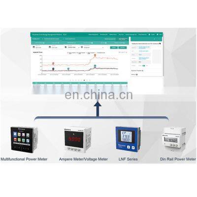 Elecnova cloudview software data real time measuring analysis energy monitor system