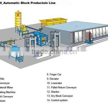 Concrete Block Making Production Line