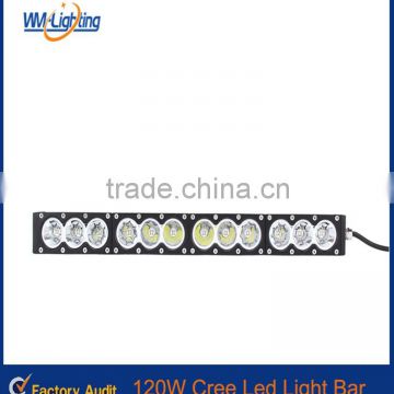 China automobiles & motorcycles accessories lightmotorcycle/jeep spare parts