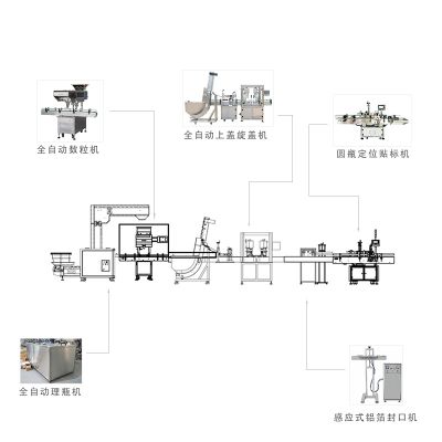 Drugpackaging assembly line Pharmaceuticals industrypackaging production line
