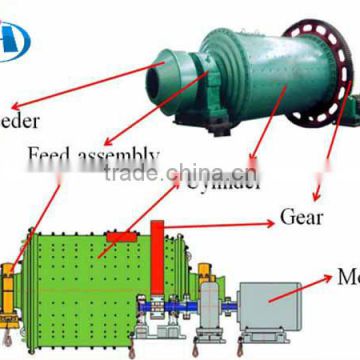 High quality ball mill pot for sale with competitive price ISO 9001 and high capacity from Henan Hongji OEM
