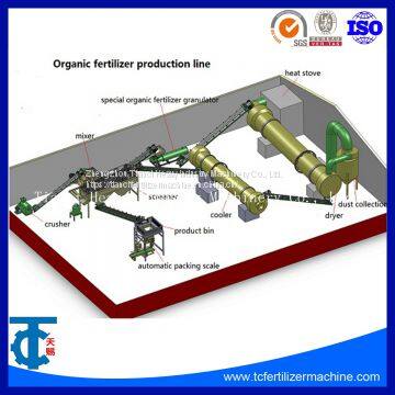 Biology Organic Fertilizer Production Line
