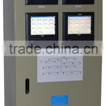 Minco PLC Control Cabinet Chinese factory