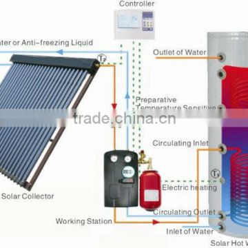 Heat Pipe Solar Collector System