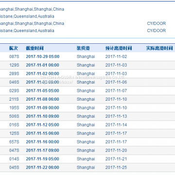 SHANGHAI-SYDNEY/MELBOURNE/BRISBANE