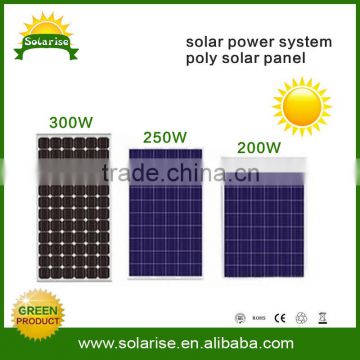 2015 new and hot portable 12v 100w solar panel price