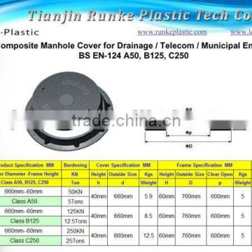 SMC FRP Composite Manhole Cover