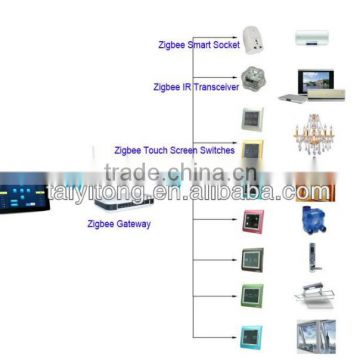 TAIYITO zigbee smart touch controls solutions domotics smart home automation control manufactory Zigbee smart touch controls