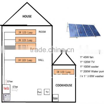 home electricity home system