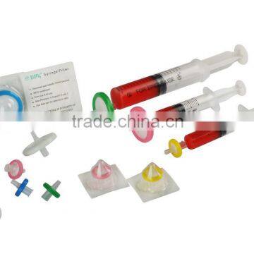 Syringe Driven Filters